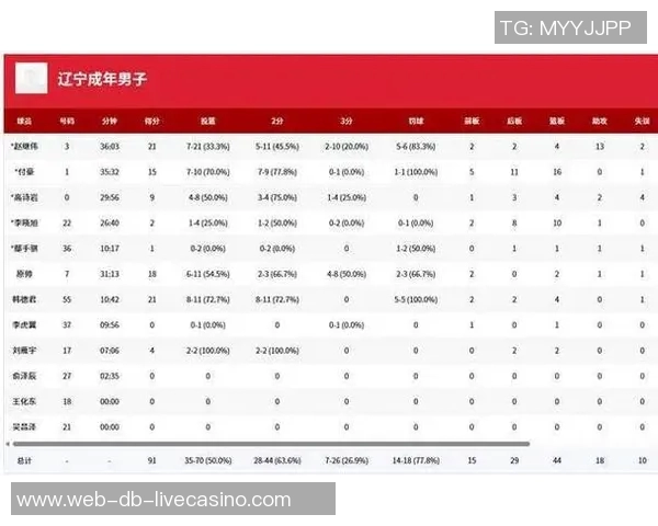 辽宁队两战惨败45分悬崖边缘系列赛能否逆转翻盘引发关注